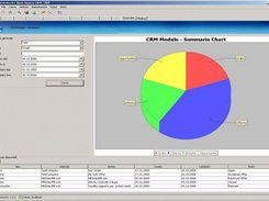 Summary panel with charts