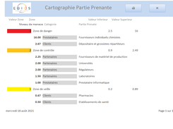 Carto Partie Prenante