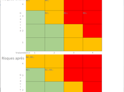 Matrice de Risques