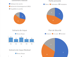 Statistique