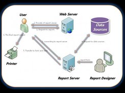 overview of reporting tool