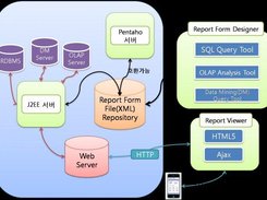 System architecture