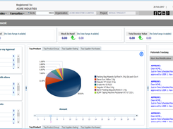 ebizframe MM Dashboard