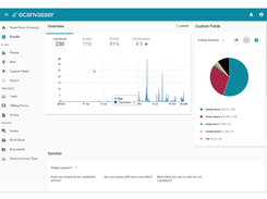 Ecanvasser-Overview