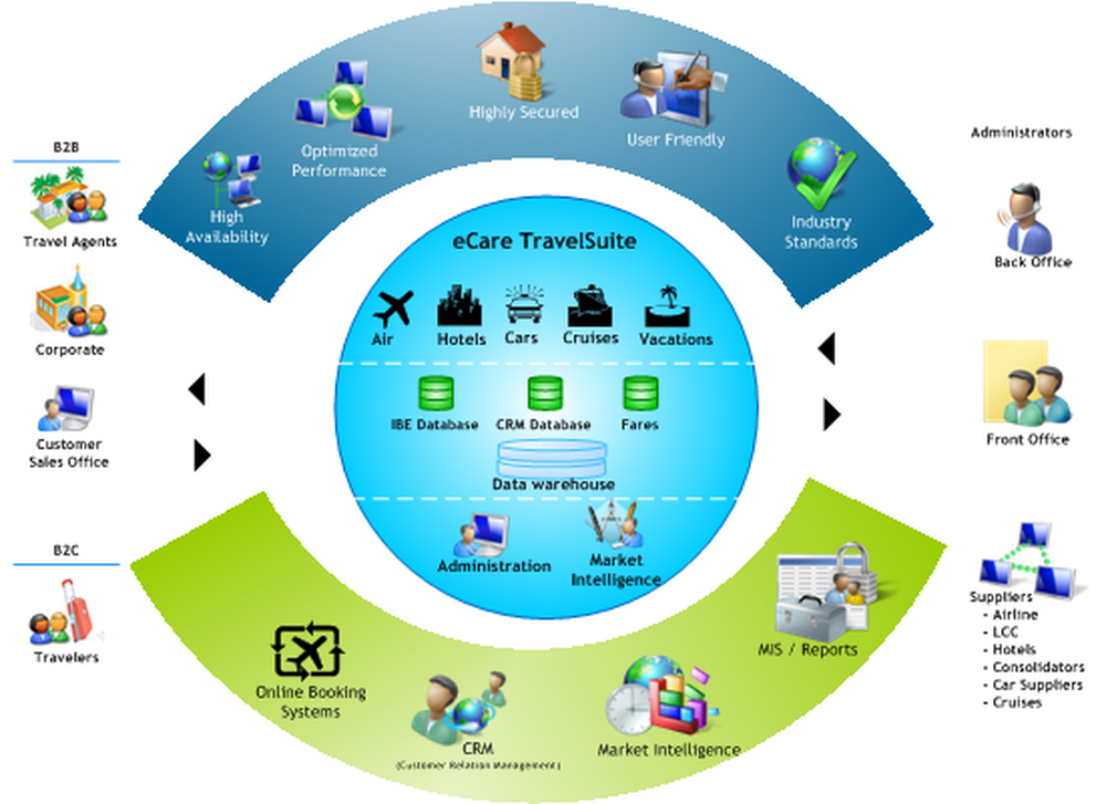 eCare TravelSuite Screenshot 1