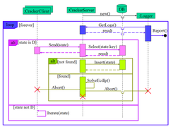 general system overview