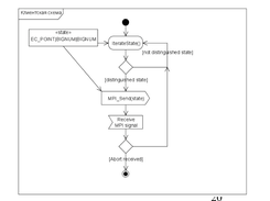 client block-schematics