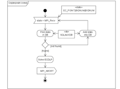 server block schematics