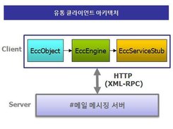 아키텍처