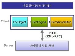 아키텍처