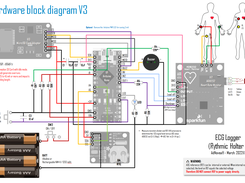 ECG Logger: Block diagram V3