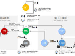 ECG Logger: Holter Interface