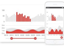 charts designed for all devices