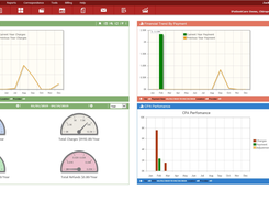 eChiro KPI Reports Dashboard