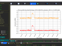 Ebrow: power profile