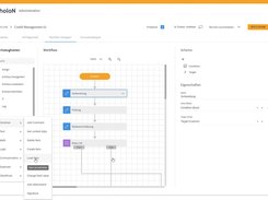 Role Administrator Workflow Design