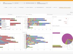 Role IT Service Management Reporting Example interactive Dashboard