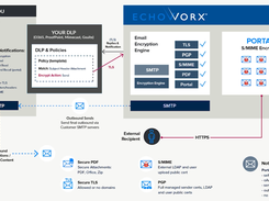 Echoworx Screenshot 1