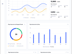 Analyze social media accounts