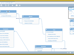 Eclipse Dirigible Screenshot 1