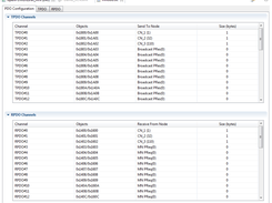 POWERLINK mapping overview