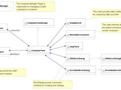 Example for a view with classes in different packages