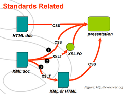 Eclipse Web Tools Platform (WTP) Screenshot 1