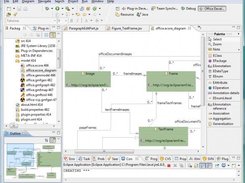 Model driven development with EMF