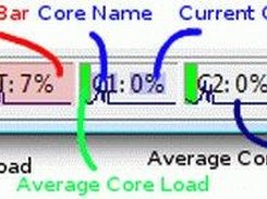 Annotated Eclipse System Monitor