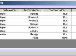 Form excursions charges