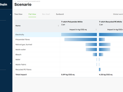 Product Scenario (LCA / EcoDesign)