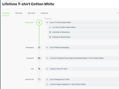 Measuring Carbon Footprints - Scope 1 Emissions explained. - Ecochain - LCA  software company