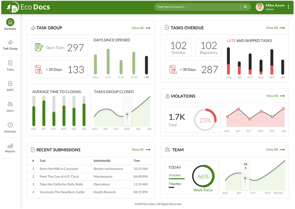 EcoDocs Desktop Dashboard