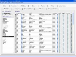Administration - Attribute admin