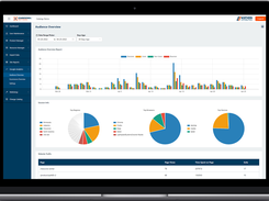 CSX eCommerce analytics dashboard