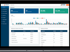 CSX eCommerce performance dashboard