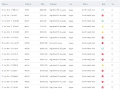 Transactions overview 