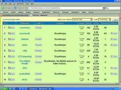 Memberlist with Turnover