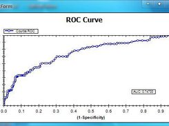 ROC curve