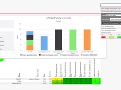 EcoTrack Fleet Management Screenshot 2