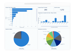 Analytic Features