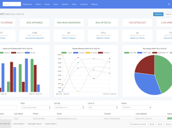 Use eCourtDate to Decrease Failure To Appear Rates