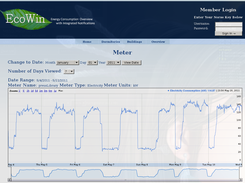 Meter Usage Page