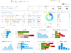 Dashboard for realtime Metrics and Key Performace Indicators