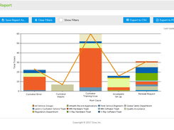 Root Cause Trends Report-Understand root causes to make systemic changes to reduce call volume and increase customer satisfaction