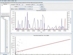 A time series comparing two different mass/charge values