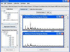 Histogram-based view of the two different clusters