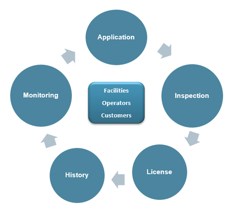 EDAMS Permits & Licensing Screenshot 1