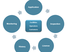 EDAMS Permits & Licensing Screenshot 1