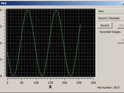 A Test Plot EDDS Window.